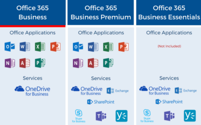 Office 365 – Maastricht Computers | Computer Service, Reparatie & ICT